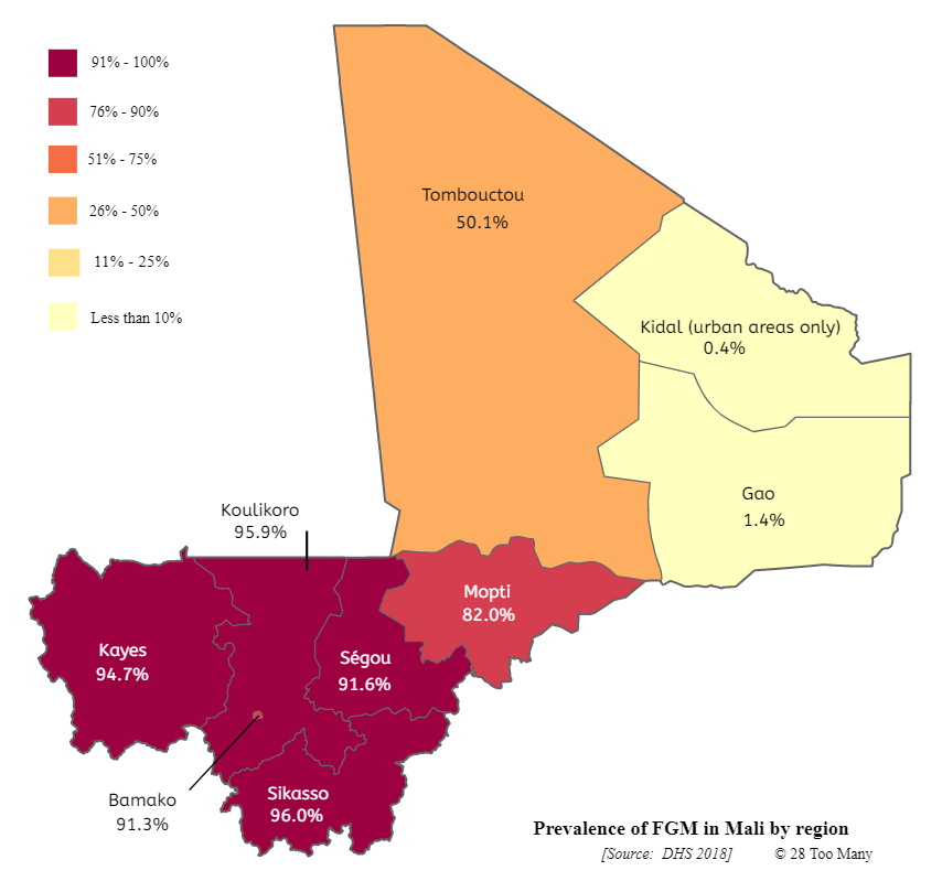 Distribution of FGM/C across Mali